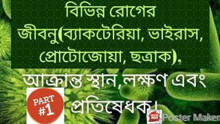 Disease caused by virus,name importance informations,ভাইরাস ঘটিত রোগের ভাইরাসের নাম সহ বিভিন্ন তথ্য।