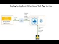 Deploy a Spring Boot App (JAR) to Azure App Service