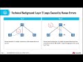 Topic 9   STP Principles and Configuration