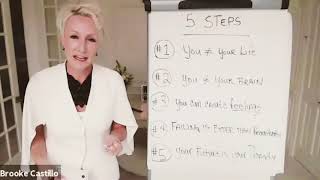 5 Steps to Coach Yourself with Brooke Castillo