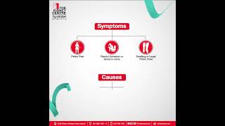 Cervical Cancer Symptoms Causes