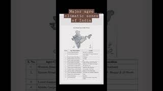 Study the 15 agro climatic zones of India#agriculture#agroclimatic#15zones#ashortaday#nitiaayog