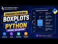 Understanding Boxplots in Python Using Seaborn - #dataanalysis #python #programming
