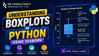 Understanding Boxplots in Python Using Seaborn - #dataanalysis #python #programming