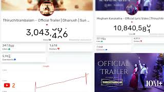 Thiruchitrambalam – Official Trailer | Dhanush | Sun Pictures | Anirudh | Mithran R Jawahar