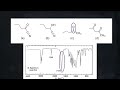 ir spectra how to determine which compound produced the spectra