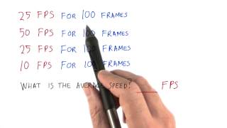 FPS vs. MIlliseconds - Interactive 3D Graphics
