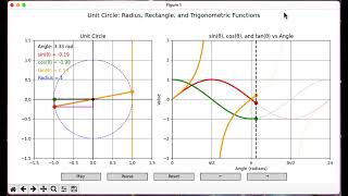 A new sin/cos/tan python + matplotlib demo, with dark mode, cursor-follow, mouse click funcs etc.