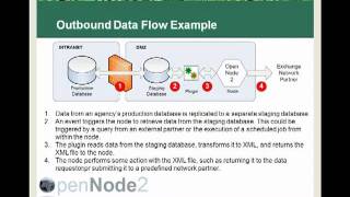 OpenNode2 Plugin Development - Part 1