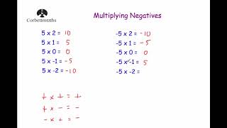 Multiplying Negatives - Corbettmaths
