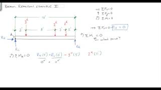 Solving Beam Reactions: Multiple point loads