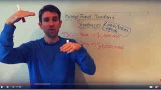 Long Short Equity Hedge Fund Strategy 130 30 Strategy Explained Part 2