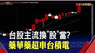 藥華藥今收盤542元超車台積電491元 下半年熱門股洗牌?專家提醒:獲利2成快停利｜非凡財經新聞｜20220629