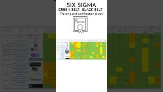 Top 11 Lean Six Sigma certification companies review 2021  #shorts