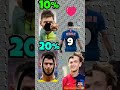 0•01 % Can do this challenge viedo of #ronaldo #football #messi #neymar #viralvideo