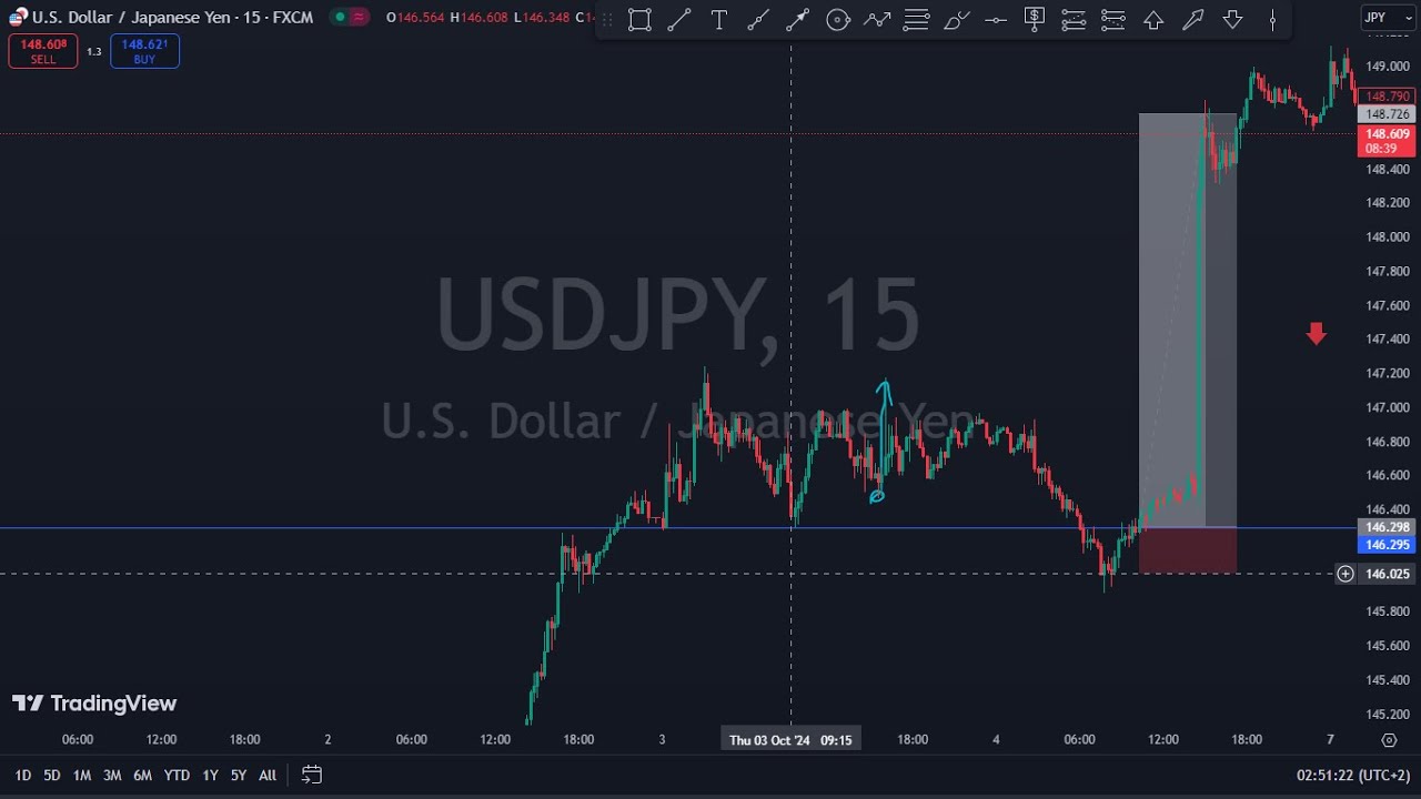 Live Trading Gold Forex Youtube