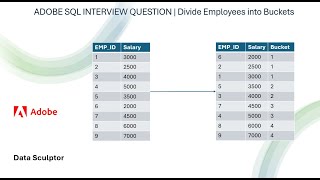 ADOBE SQL INTERVIEW QUESTION | Divide Employees into Buckets