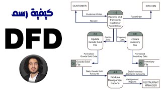 how to draw DFD - Data Flow Diagram | كيفية الرسم بالتفصيل