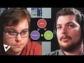 An Example of Model-View Controller (MVC) in Unity