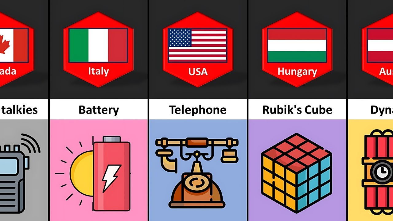 Inventions From Different Countries Youtube