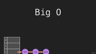 7 Hash Table Big O Data Structure Hash Tables JavaScript