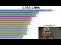 Top 15 NBA Career Point Leaders (1946-2020)