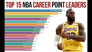 Top 15 NBA Career Point Leaders (1946-2020)