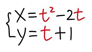 Parametric vs. Cartesian: Graphing & Converting