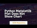 python matplotlib plot does not show chart