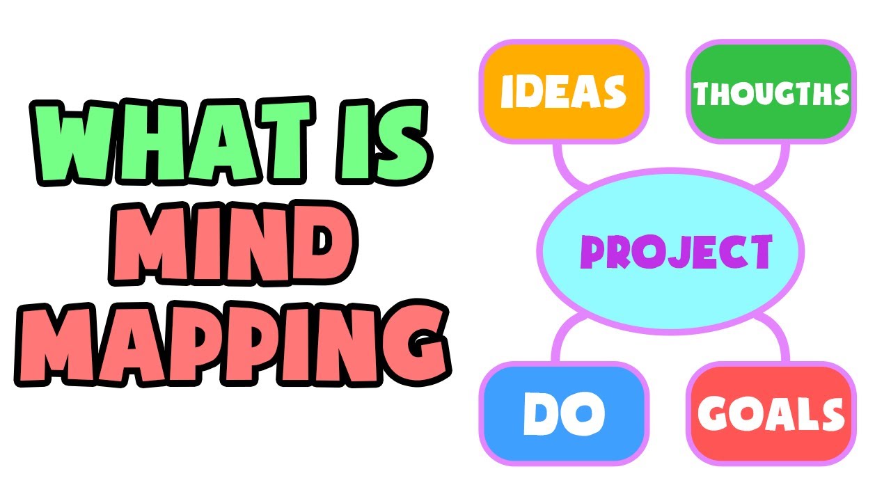What Is Mind Mapping Explained In 2 Min ตรรกศาสตร Mind Map What Is Mind Mapping Explained In 2 Min ตรรกศาสตร Mind Map