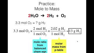 Lecture: Stoichiometric Calculations