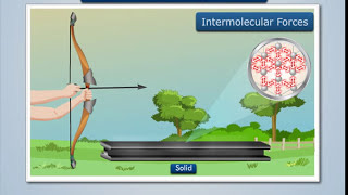 Strain Energy Explained with Bow & Arrow | Strength of Materials