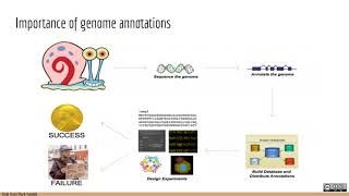 Applied Computational Genomics - Genome Annotation Concepts