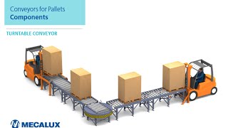 Pallet conveyor systems, turntable | Mecalux