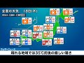 【さらば梅雨空】晴れる地域では、35℃前後の厳しい暑さ