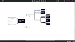 شرح برنامج Xmind لعمل الخرائط الذهنية