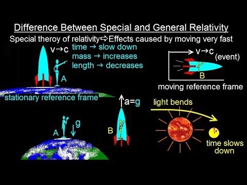 Physics 62.1 Understanding Space, Time & Relativity (2 Of 55) Special ...