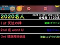 【太鼓の達人】段位道場名人まとめ