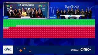 Opening Bell: January 8, 2026