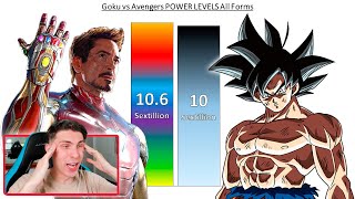 GOKU VS LOS VENGADORES TRANSFORMACIONES NIVEL DE PODER - REACCION THEKALO