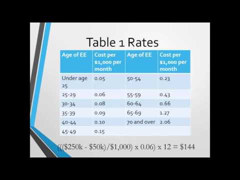 How To Calculate Group Term Life Premium