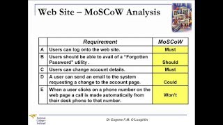 Problem-Solving Techniques #12: MoSCoW Analysis