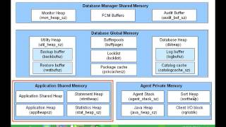 DB2 Memory Model_3