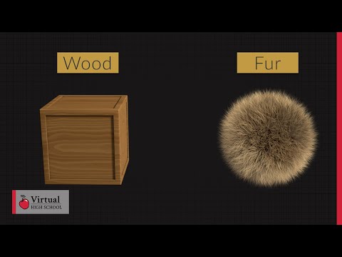What are the four main methods to discharge a charged object?