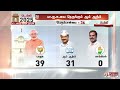 அடித்து ஆடத் தொடங்கிய ஆம் ஆத்மி... ஜெர்க் ஆக ஆரம்பித்த பா.ஜ.க... யாரும் எதிர்பார்க்காத டிவிஸ்ட்