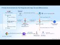 Automated Preview Environments for Pull Requests with Argo CD & GitHub Actions