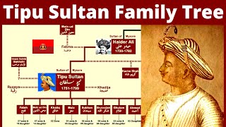 Tipu Sultan Family Tree | Quresh Tribe to Tipu Sultan