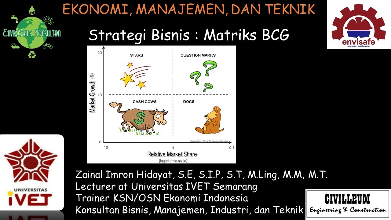 Manajemen Strategi Matriks BCG / Boston Consulting Group (Matriks ...