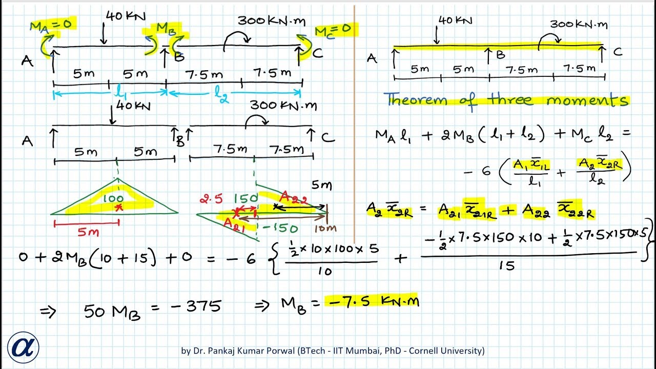 Theorem Of Three Moments Example 1 - YouTube