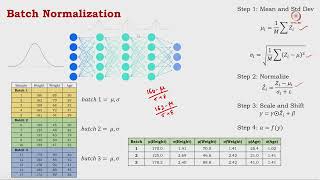 Lec 14 Batch Normalization